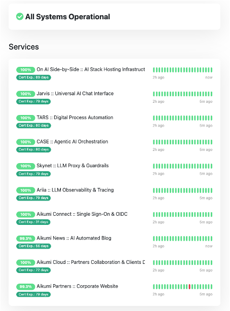 Our AI Stack