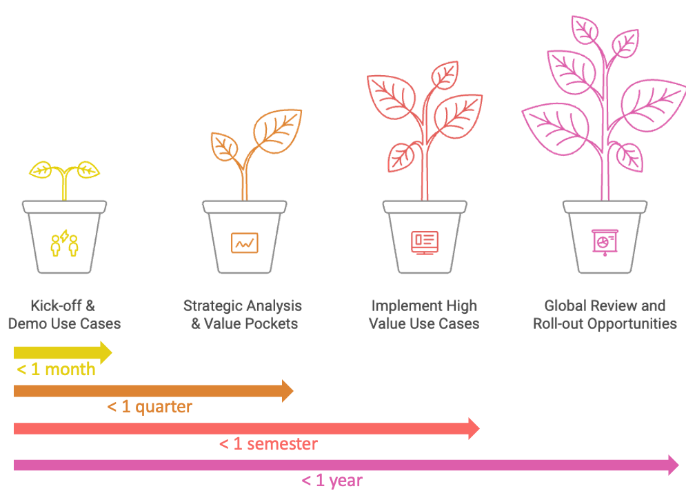 akp-methodology-02