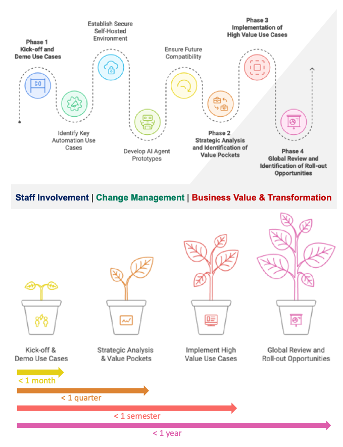 akp-methodology